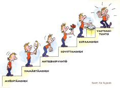 Kuvassa esitetään Vastuun portaat, joissa on kuusi eri porrasta.