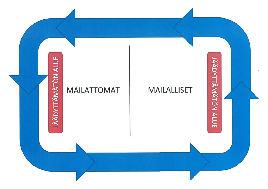 Kuvassa merkitty luistelualueet ja suunta