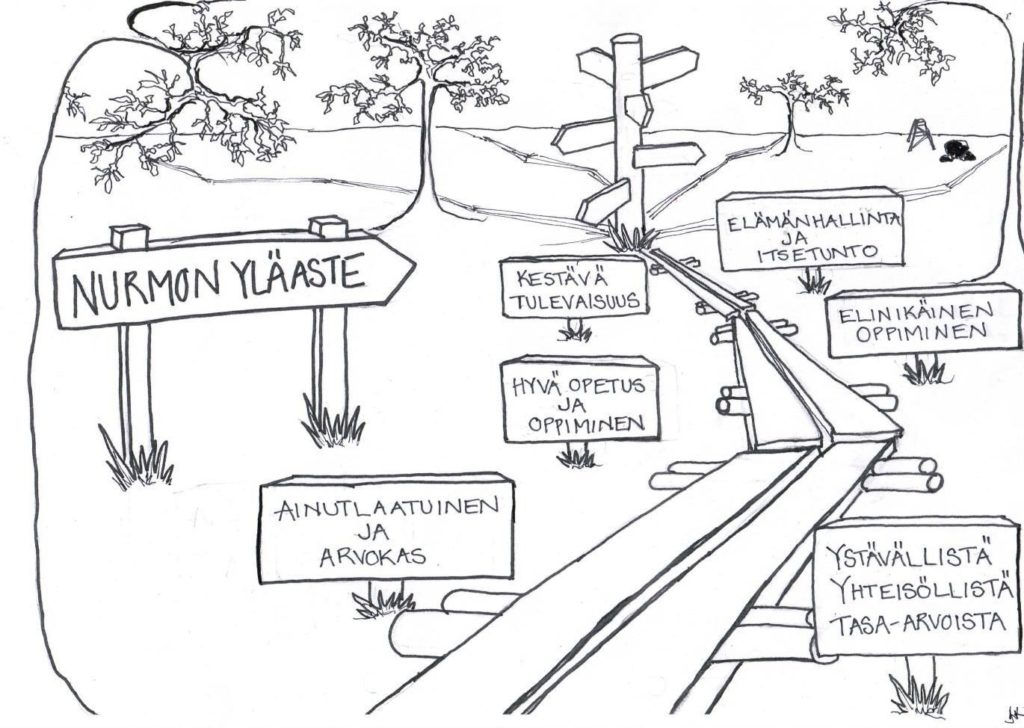 Piirretty kuva, jossa on kuvattu Nurmon yläasteen arvoja pitkospuiden vierelle.