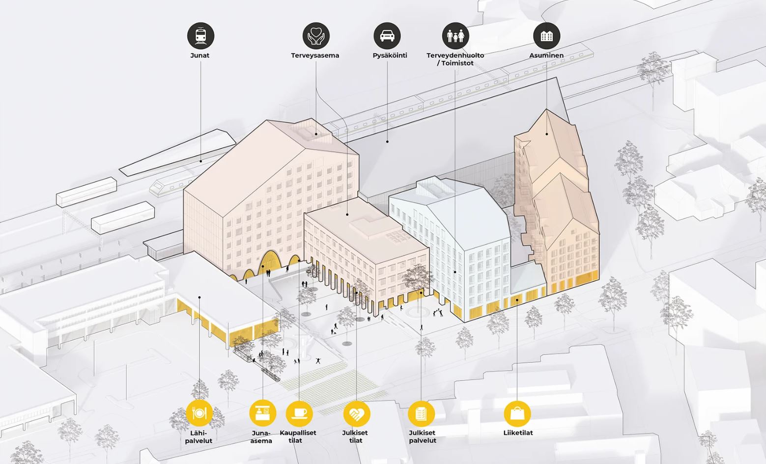 Kaaviokuva rakennusten ja niiden sisältämien toimintojen sijoittumisesta asema-alueelle. 