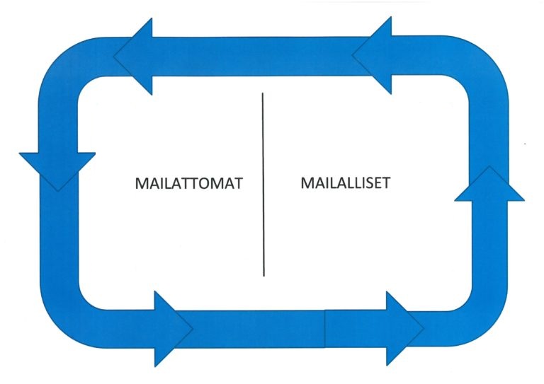 Ison tekojään luistelualueet ja luistelusuunta