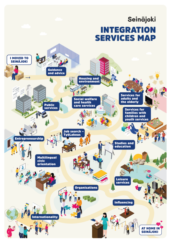 A route with various service situations illustrated along the way.